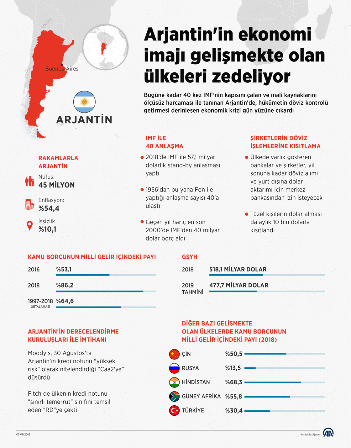 Arjantin'in ekonomi imajı gelişmekte olan ülkeleri zedeliyor