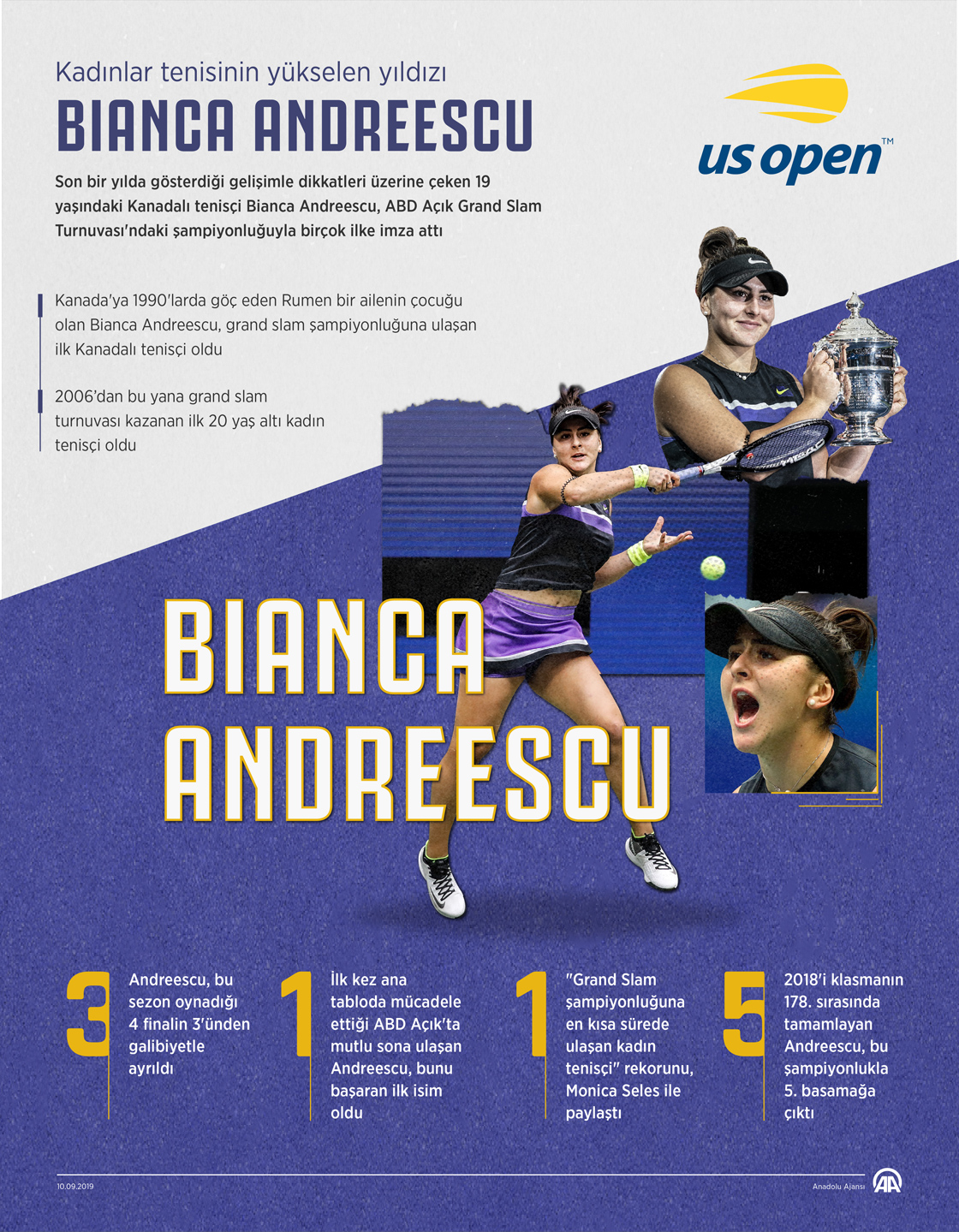 Kadınlar tenisinin yükselen yıldızı Andreescu
