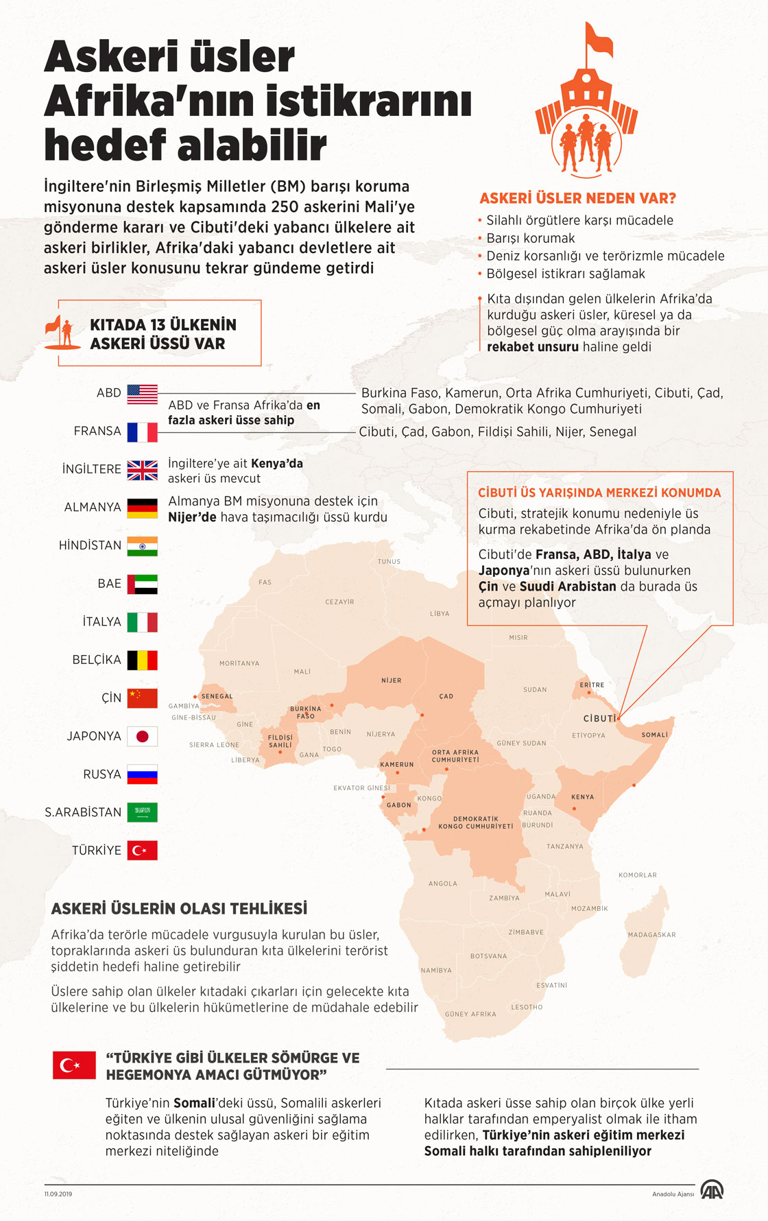 Askeri üsler Afrika'nın istikrarını hedef alabilir