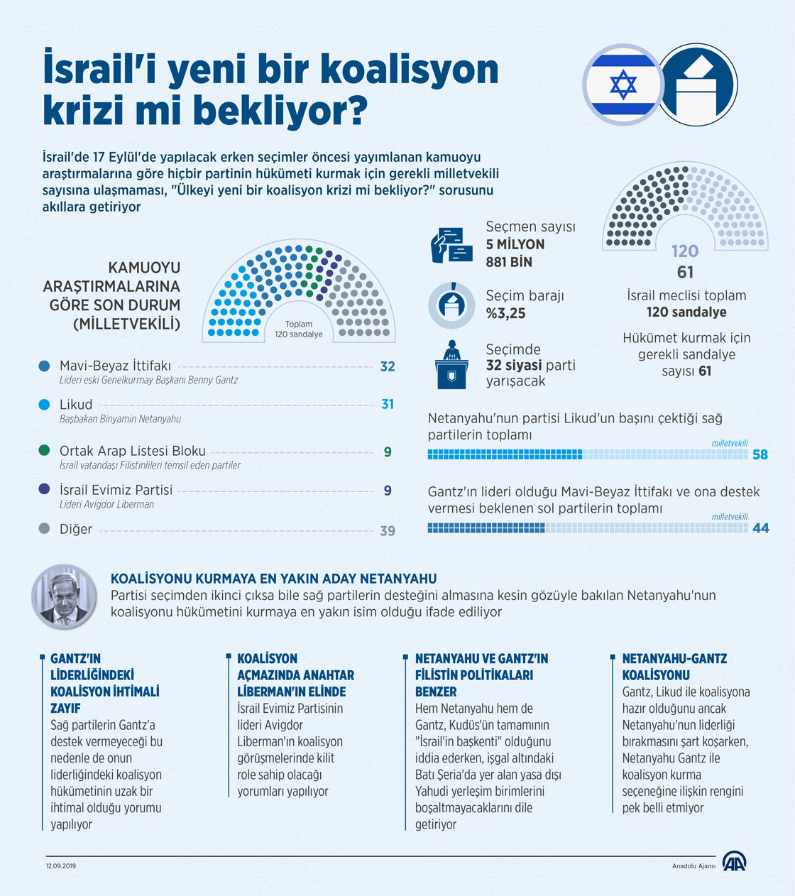 İsrail'i yeni bir koalisyon krizi mi bekliyor?
