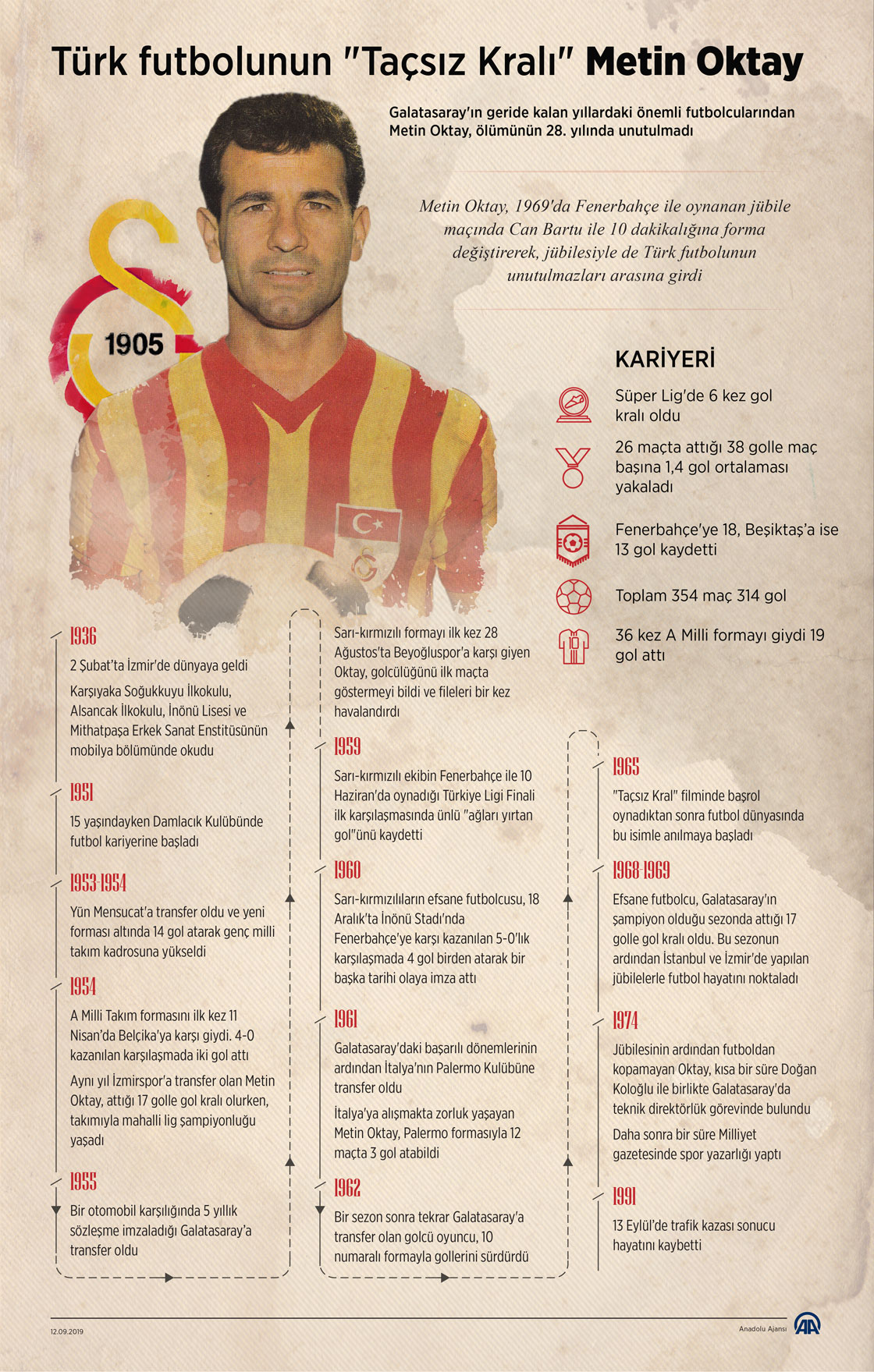 Türk futbolunun 'Taçsız Kralı' Metin Oktay