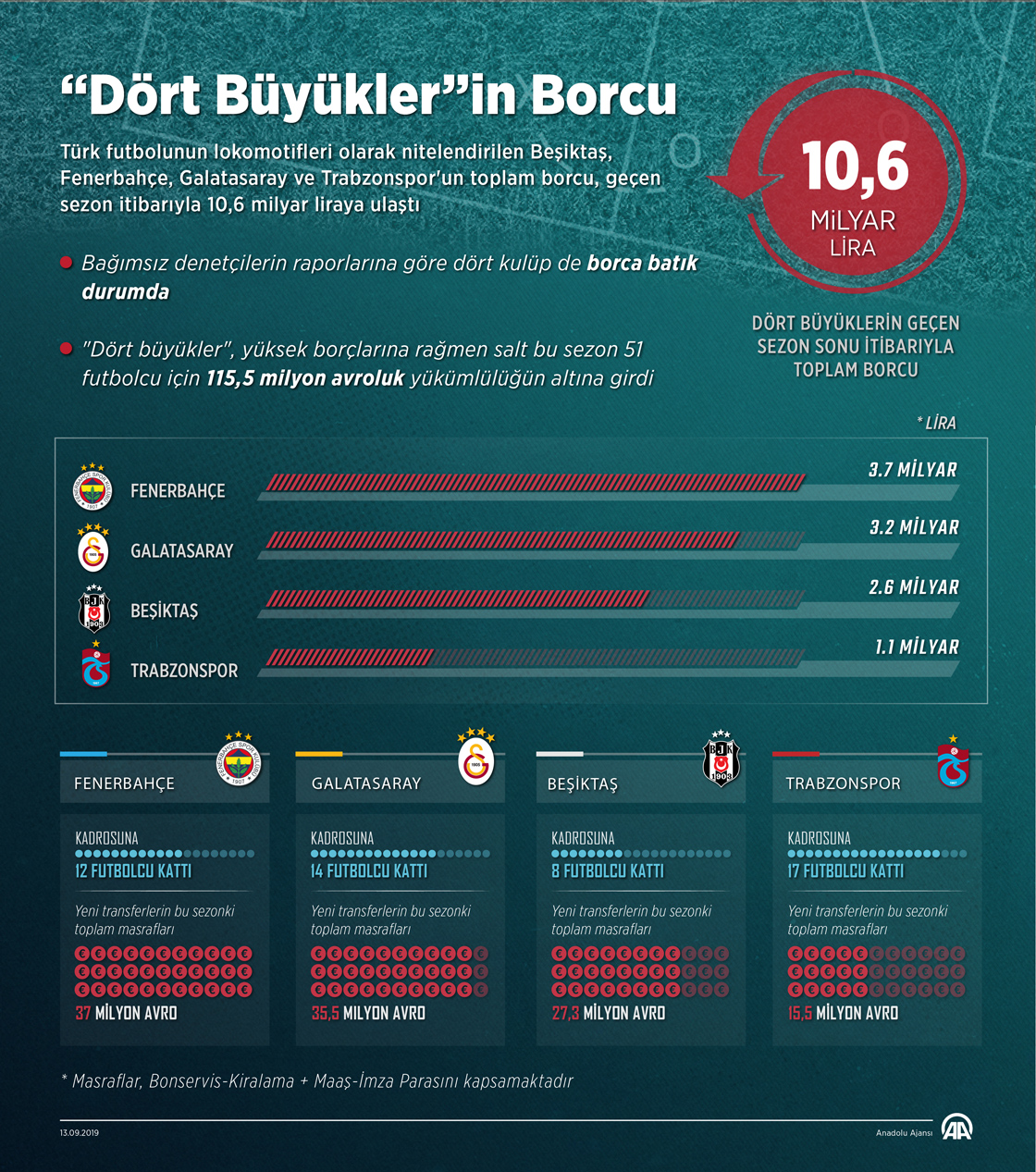 “Dört Büyükler”in Borcu