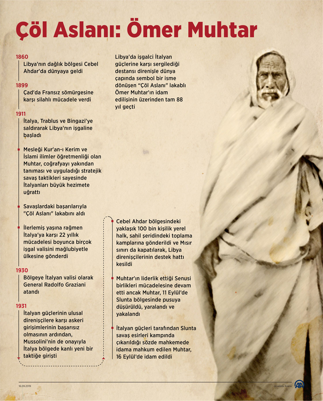 Çöl Aslanı: Ömer Muhtar