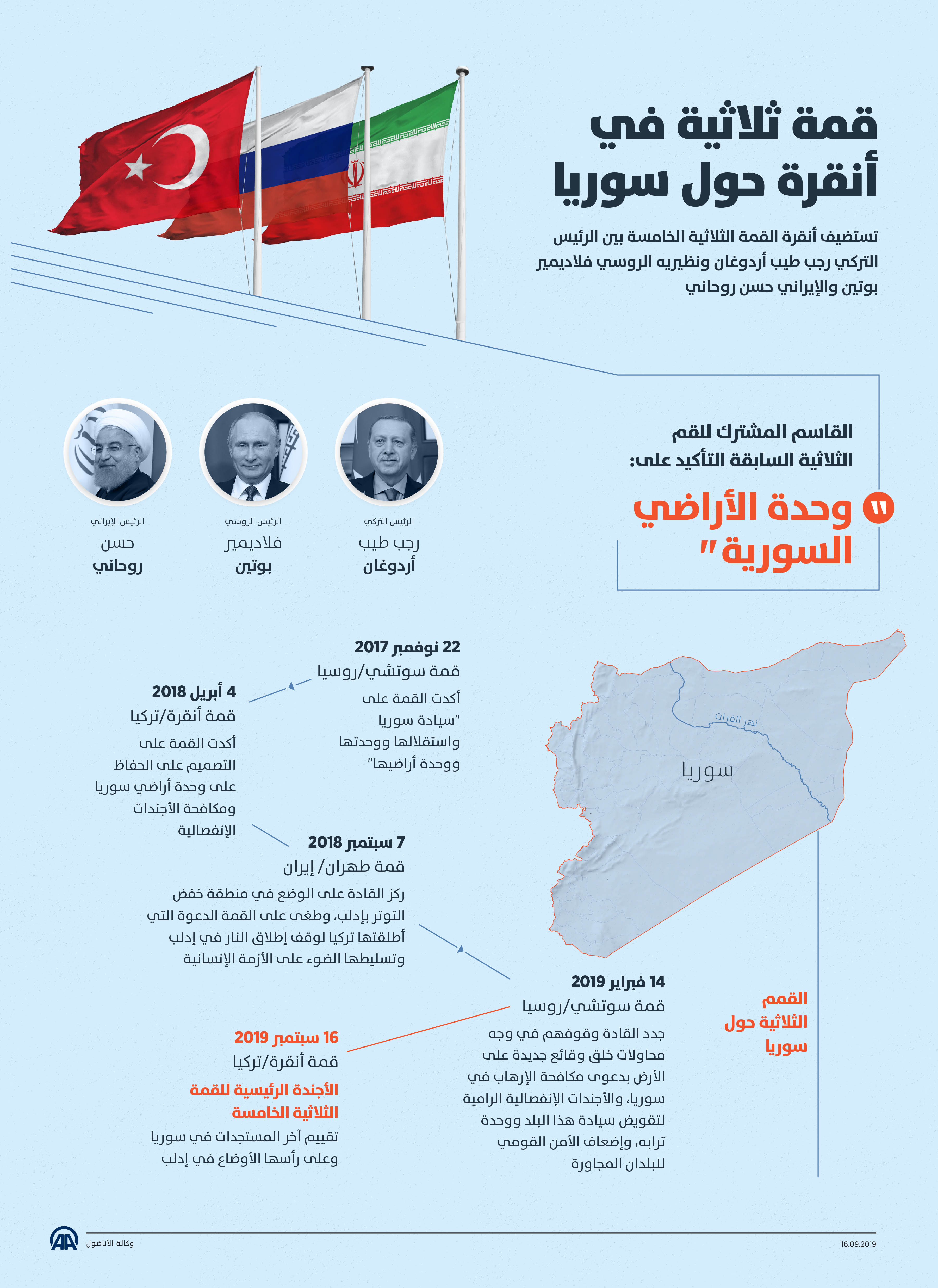 قمة ثلاثية فيأنقرة حول سوريا