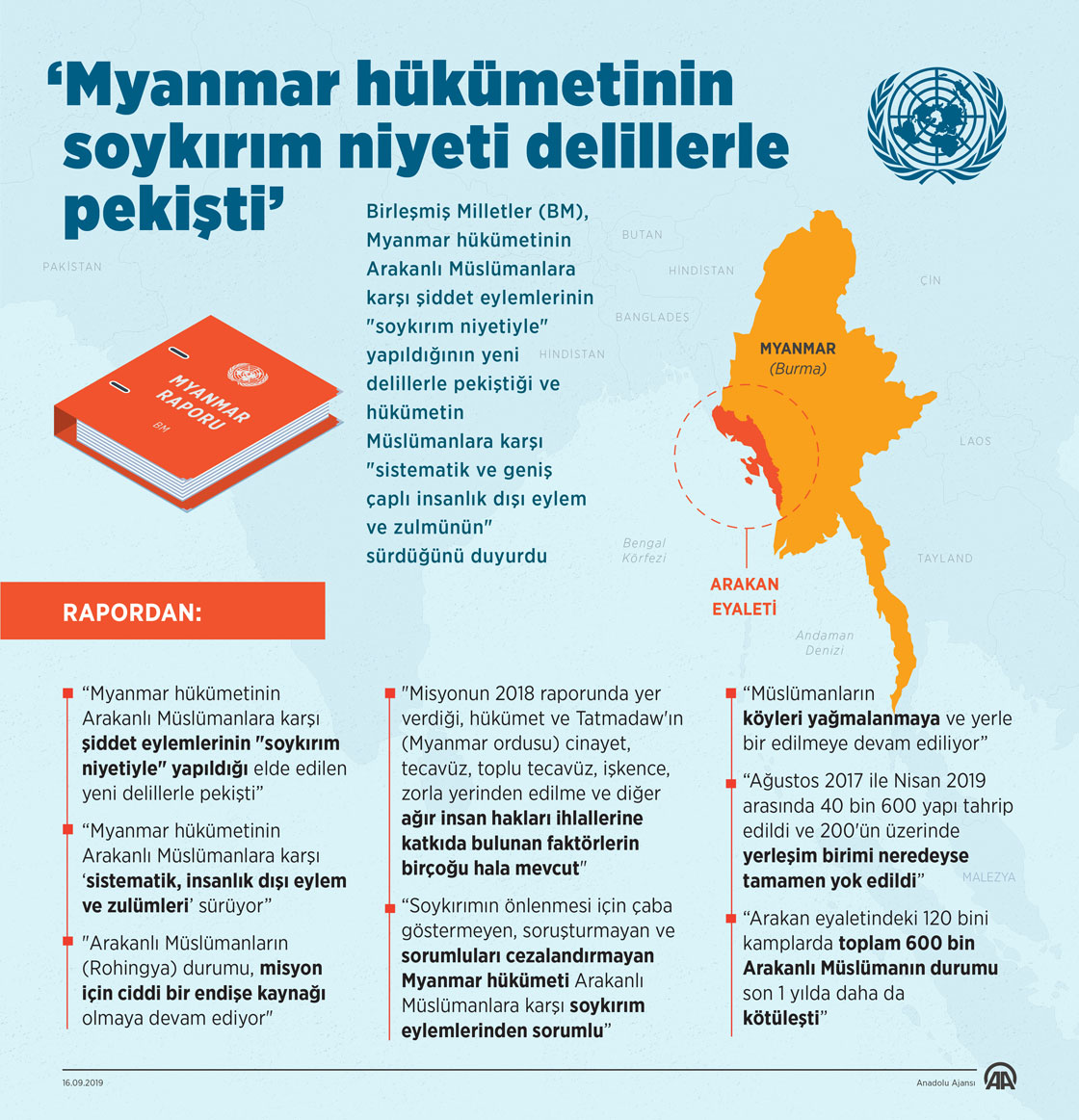 'Myanmar hükümetinin soykırım niyeti delillerle pekişti'