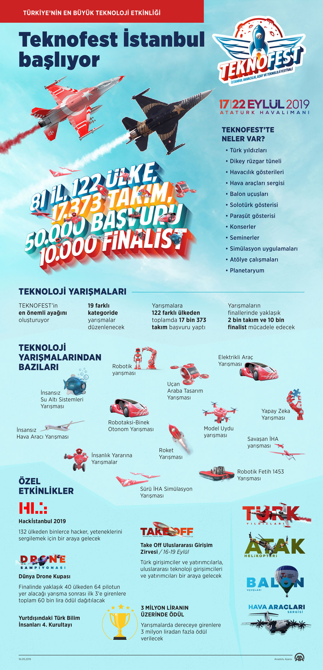 Teknofest İstanbul başlıyor