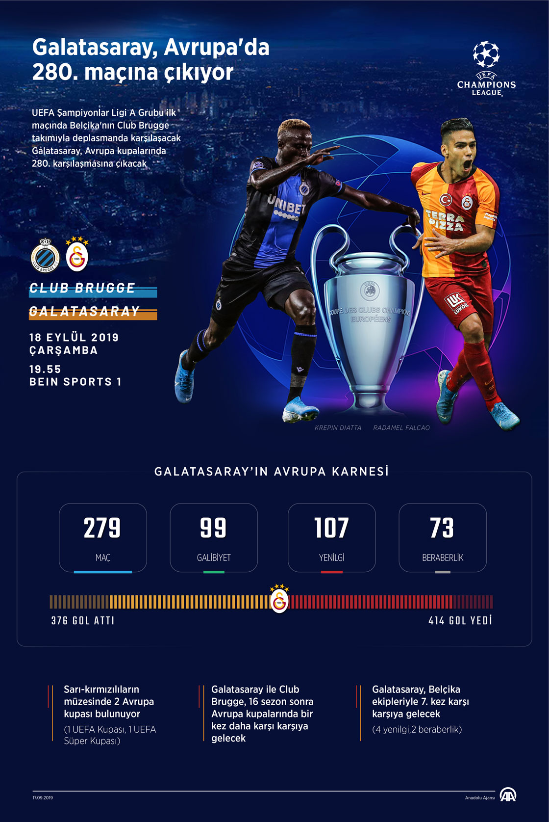  Galatasaray, Avrupa'da 280. maçına çıkıyor