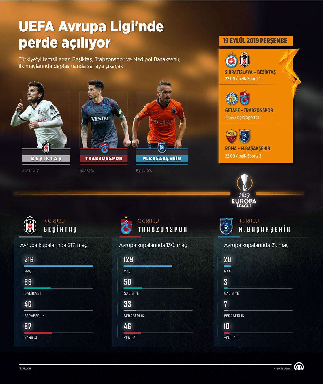UEFA Avrupa Ligi'nde perde açılıyor
