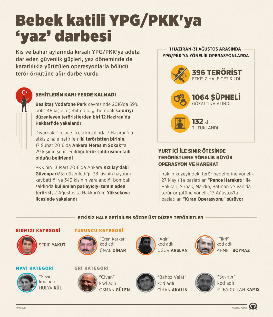 Bebek katili YPG/PKK'ya yaz darbesi