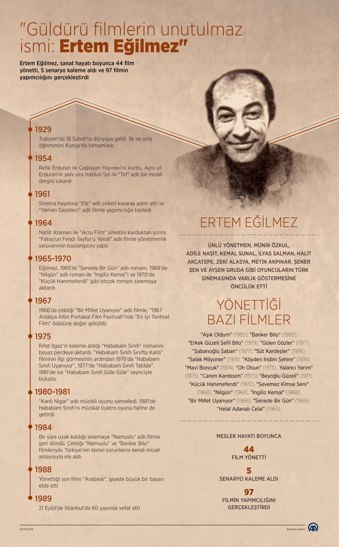 "Güldürü filmlerin unutulmaz ismi: Ertem Eğilmez"