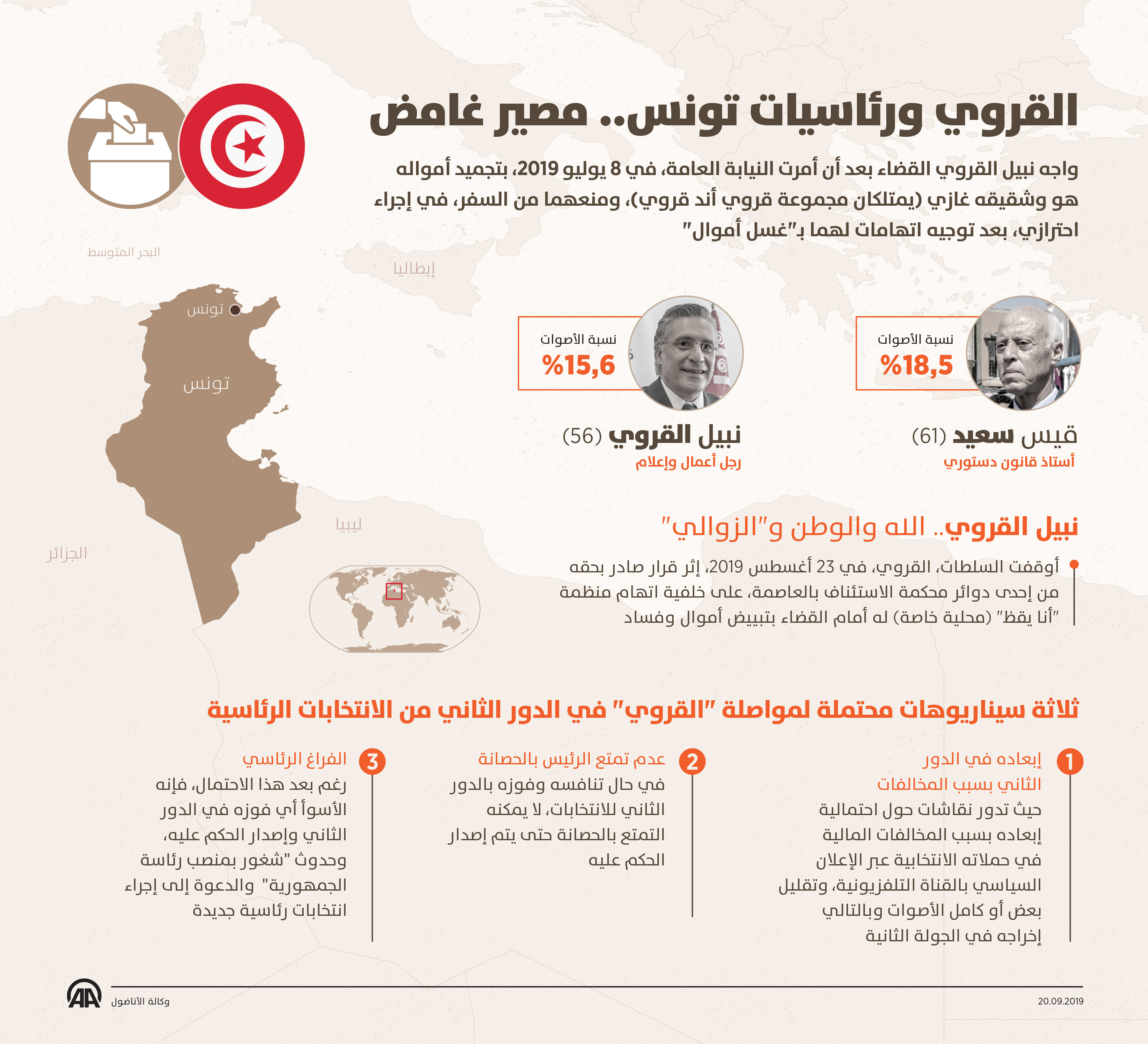 القروي ورئاسيات تونس.. مصير غامض
