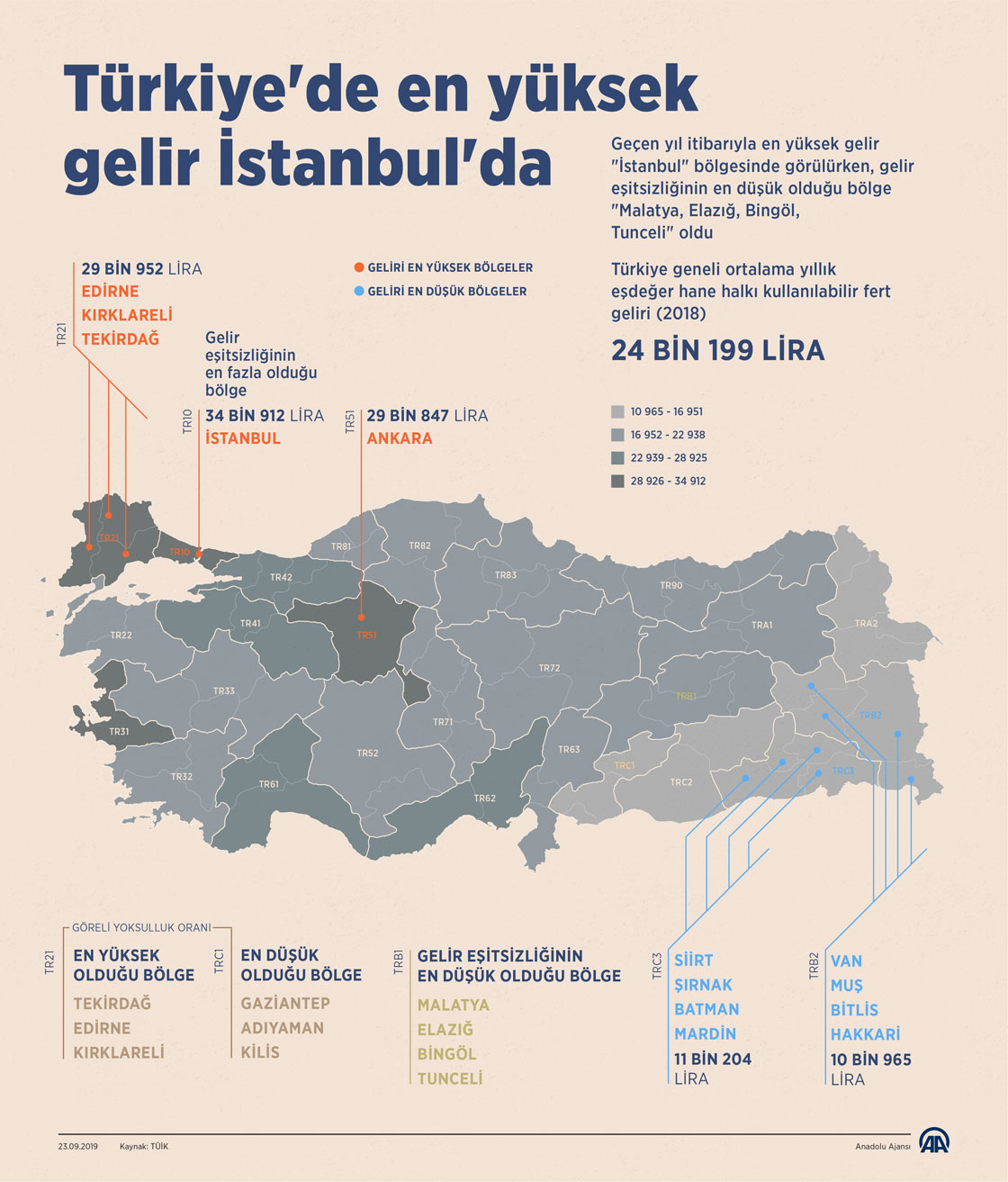  Türkiye'de en yüksek gelir İstanbul'da