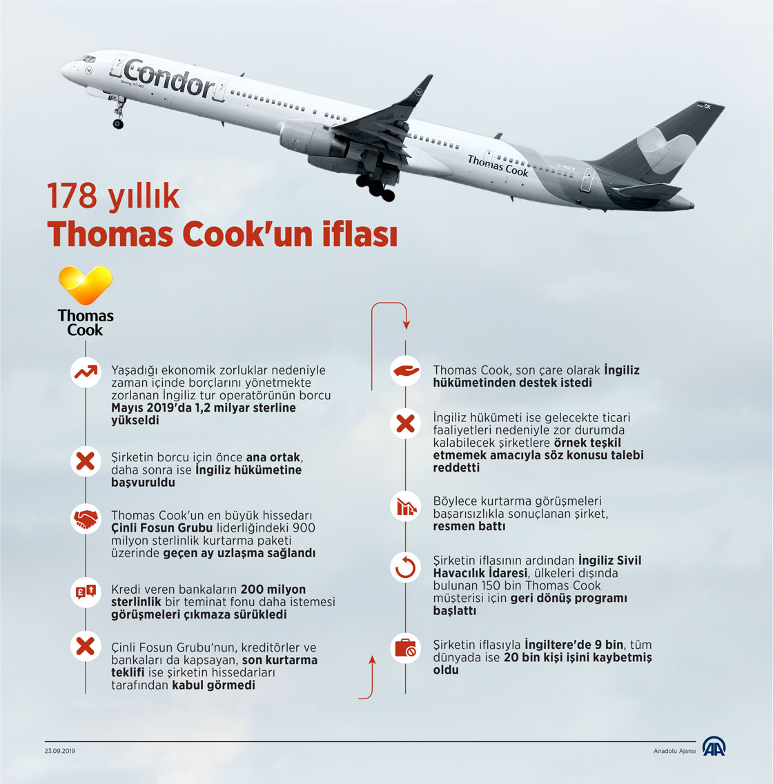 178 yıllık Thomas Cook'un iflası