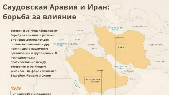 Карта ирана и саудовской аравии