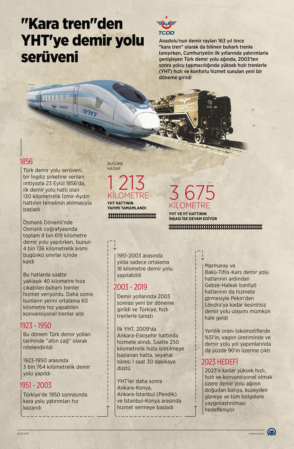 'Kara tren"den YHT'ye demir yolu serüveni