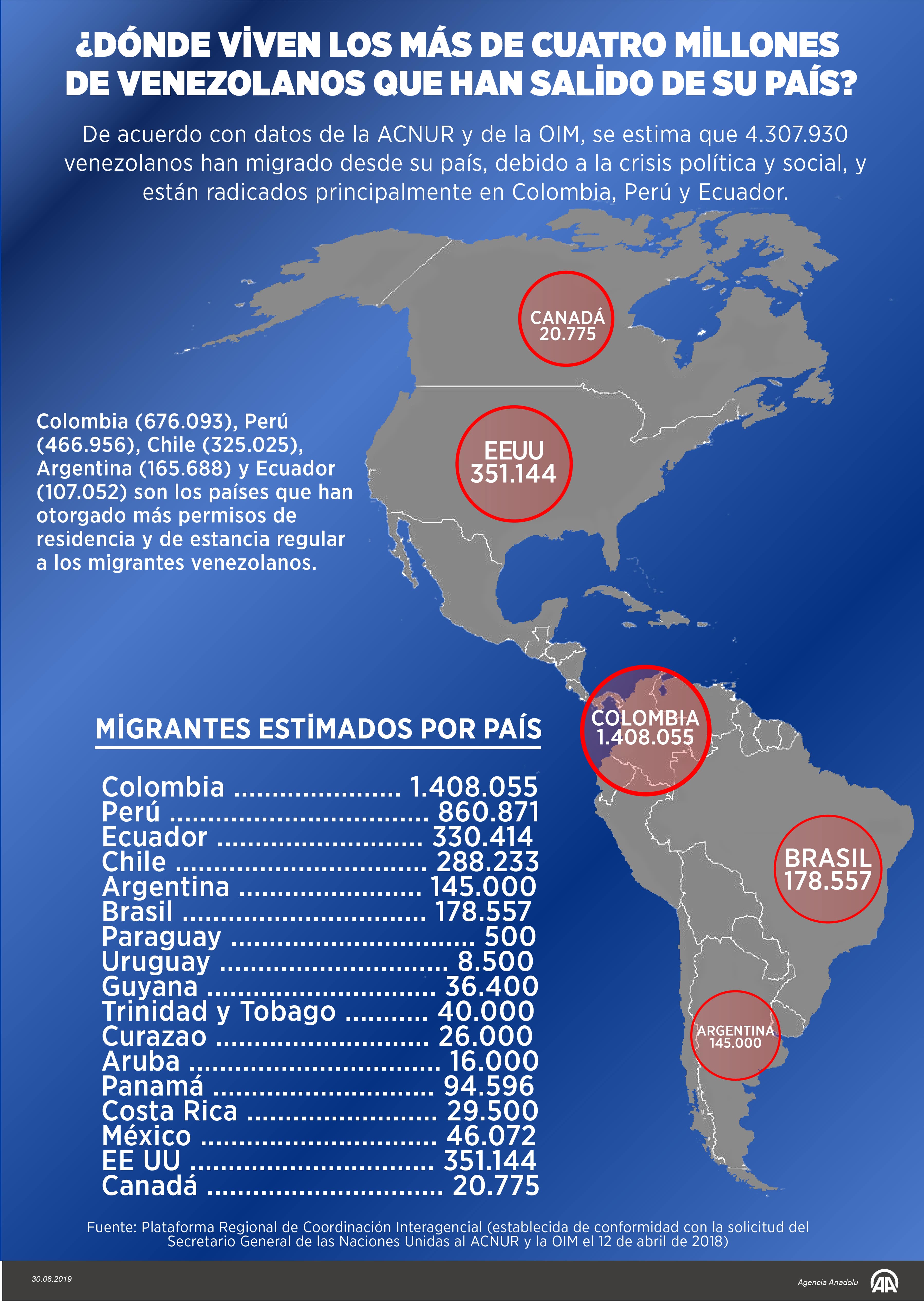 ¿Dónde viven los más de cuatro millones de venezolanos que han salido de su país?