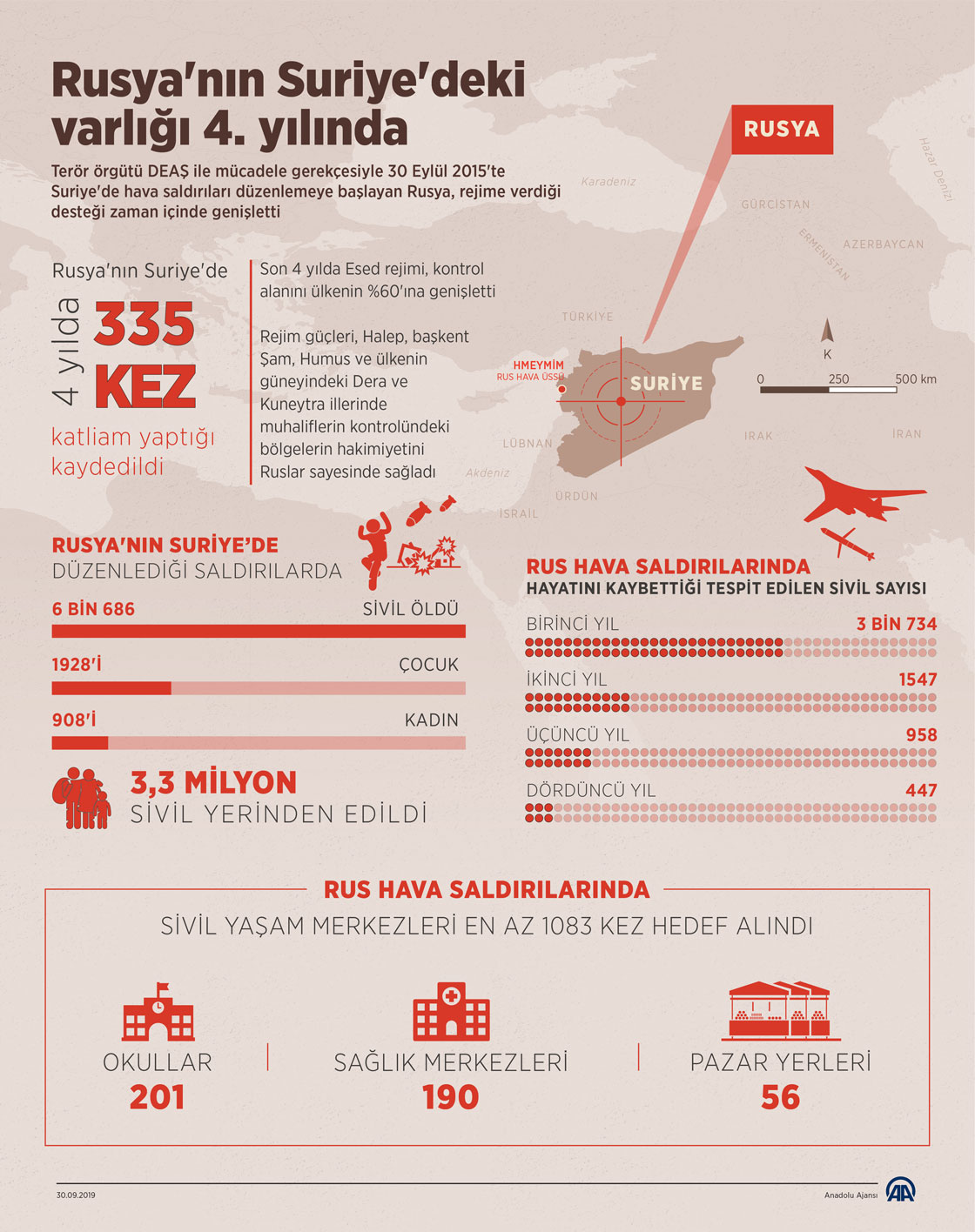Rusya'nın 4 yıldır Suriye'de varlık gösteriyor