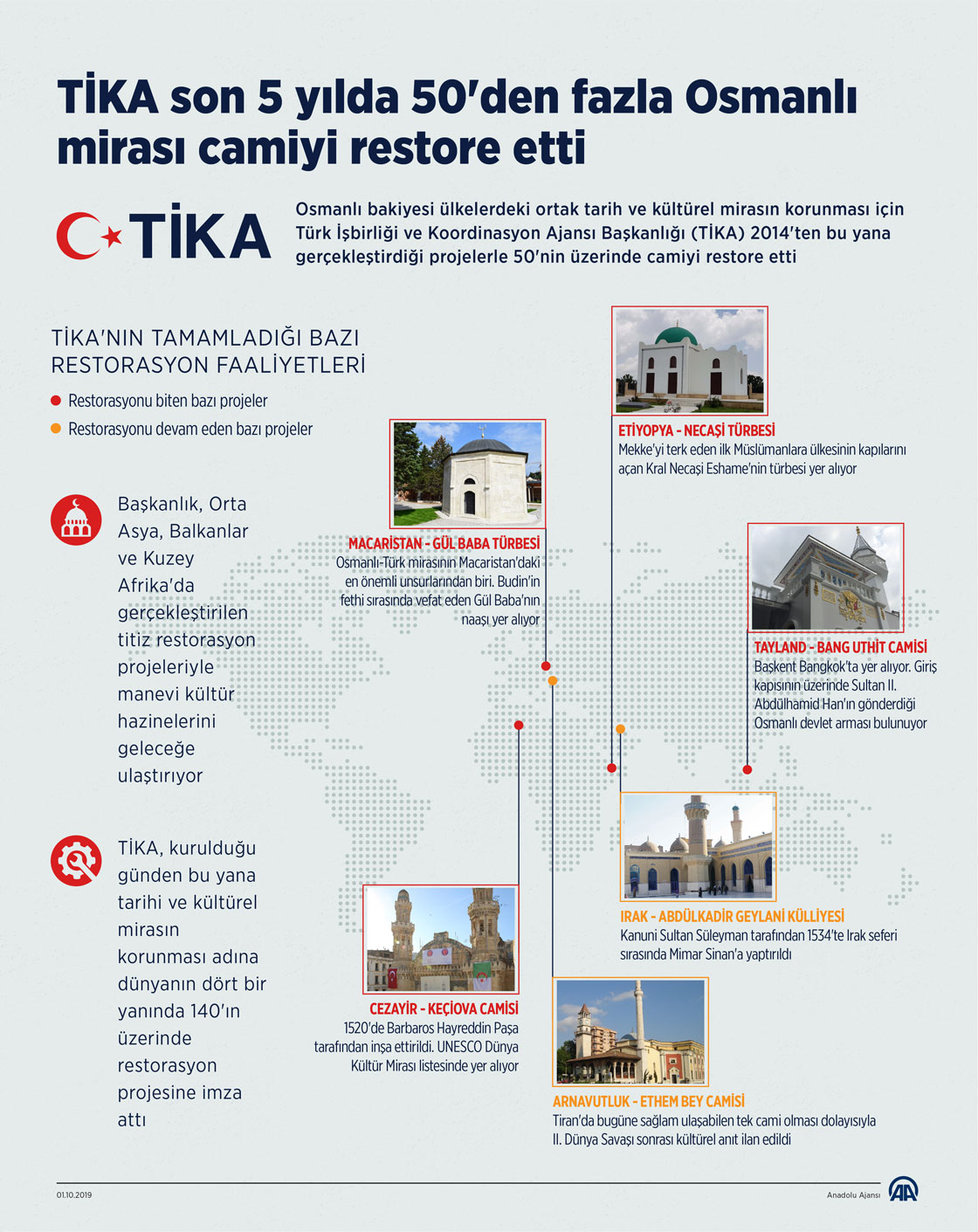 TİKA son 5 yılda 50'den fazla Osmanlı mirası camiyi restore etti