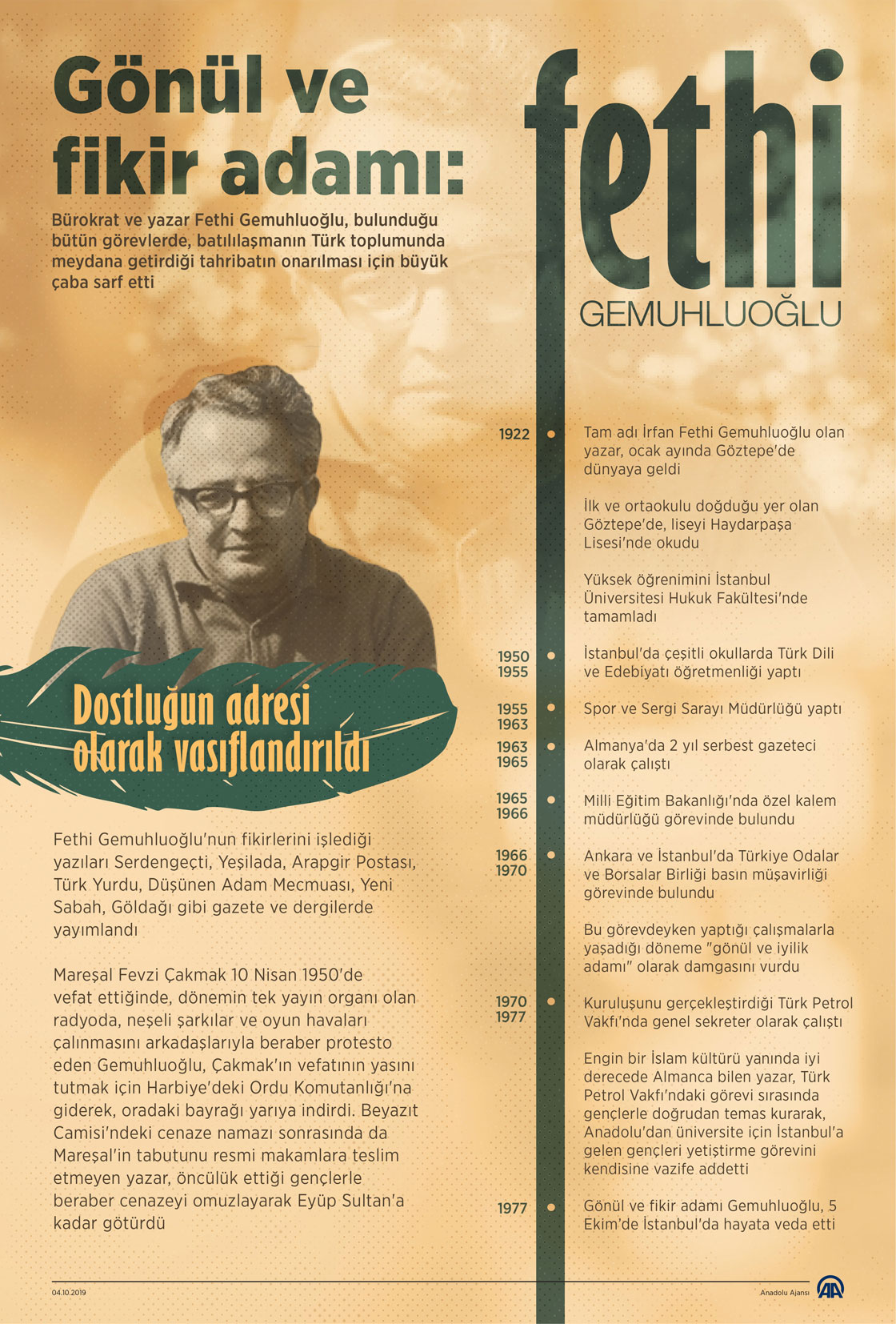 Gönül ve fikir adamı: Fethi Gemuhluoğlu