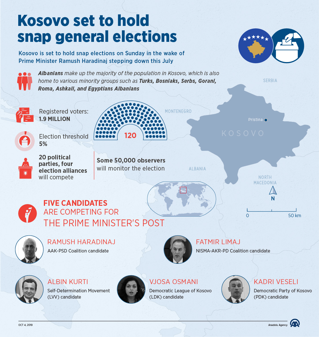 Kosovo set to hold snap general elections