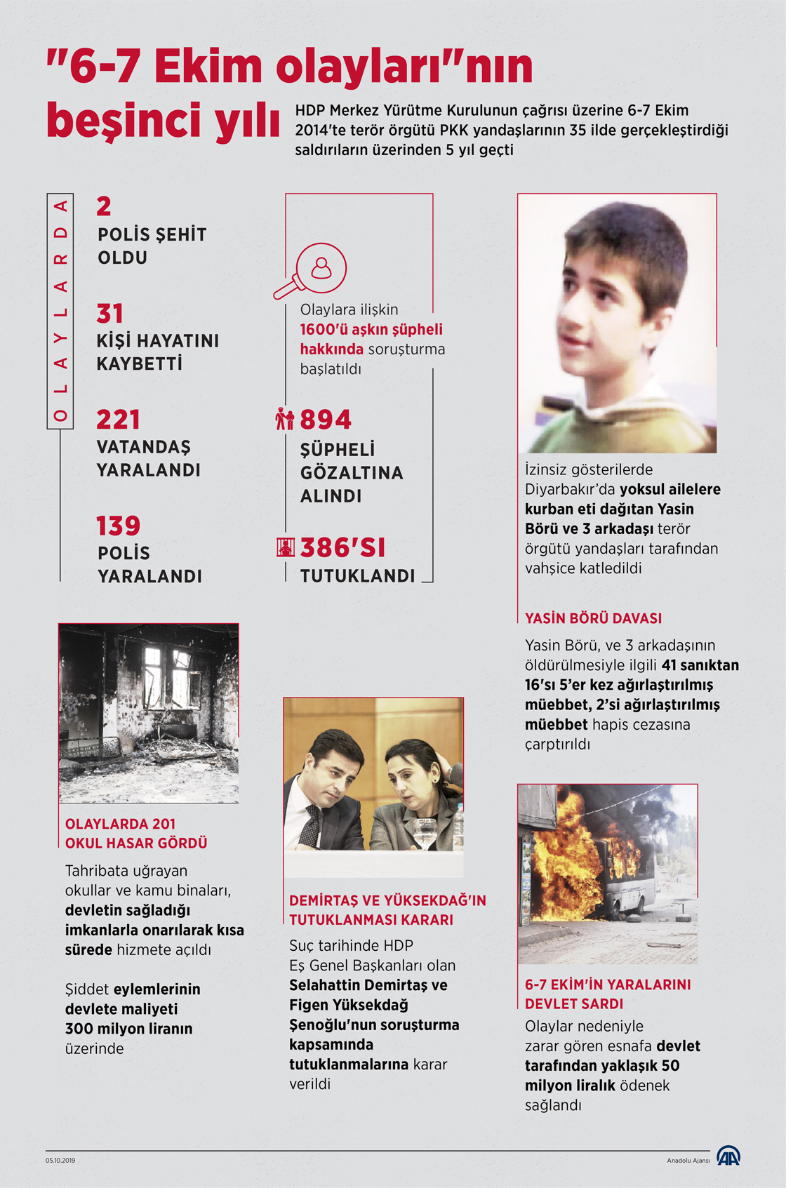 "6-7 Ekim olayları"nın beşinci yılı 