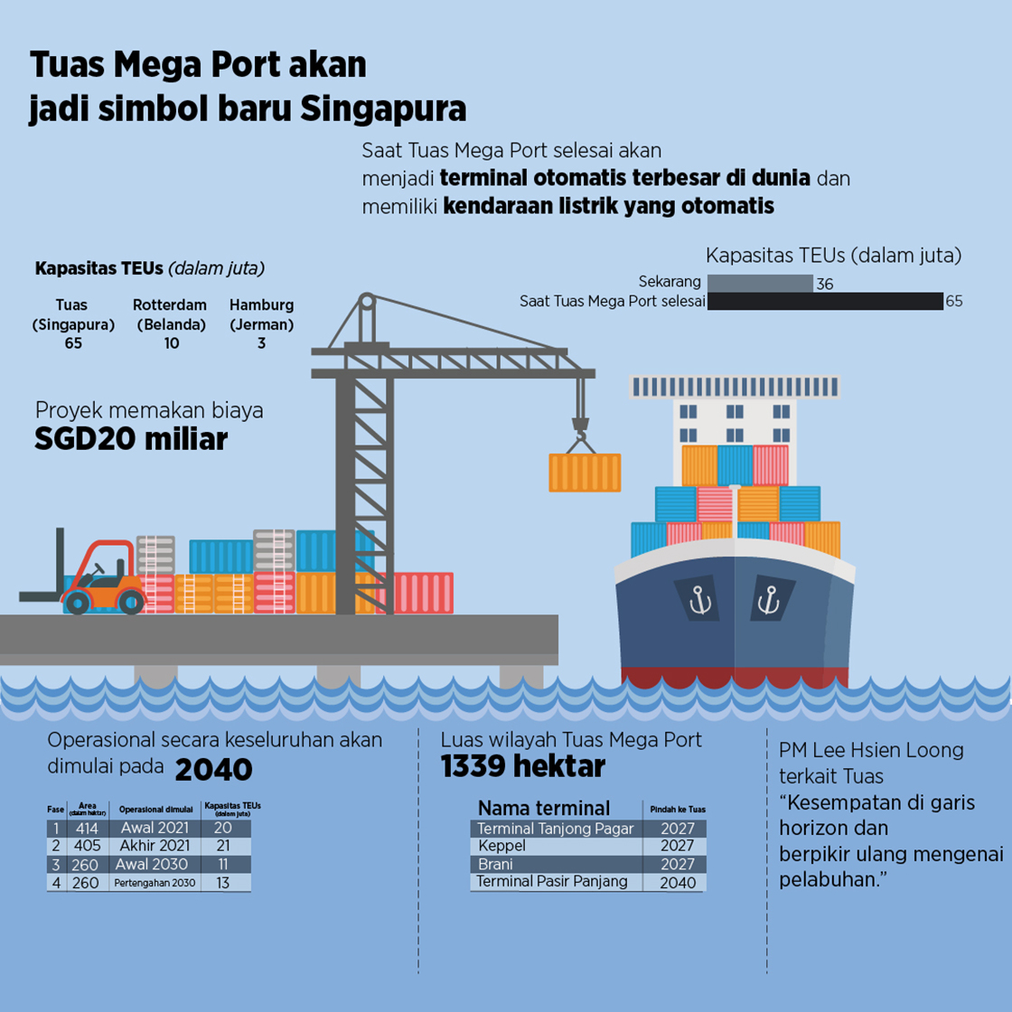 Tuas Mega Port akan jadi simbol baru Singapura 