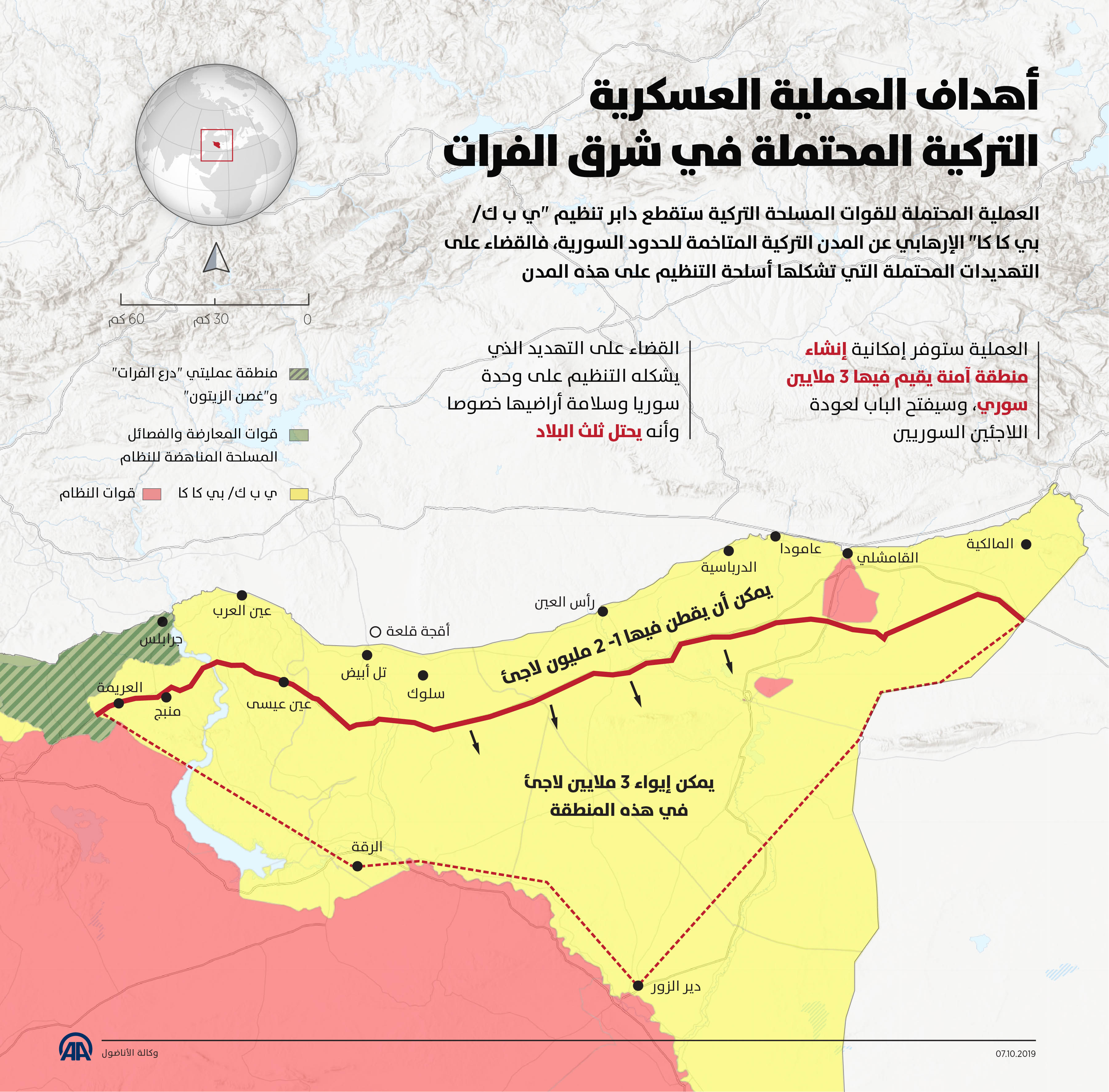 أهداف العملية العسكريةالتركية المحتملة في شرق الفرات