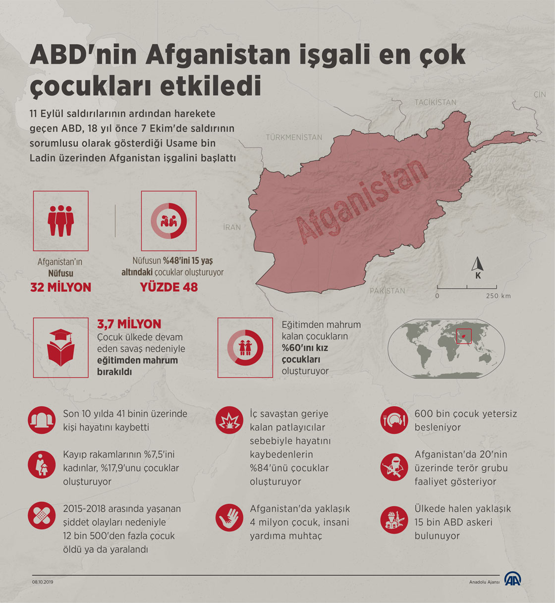 ABD'nin Afganistan işgali en çok çocukları etkiledi