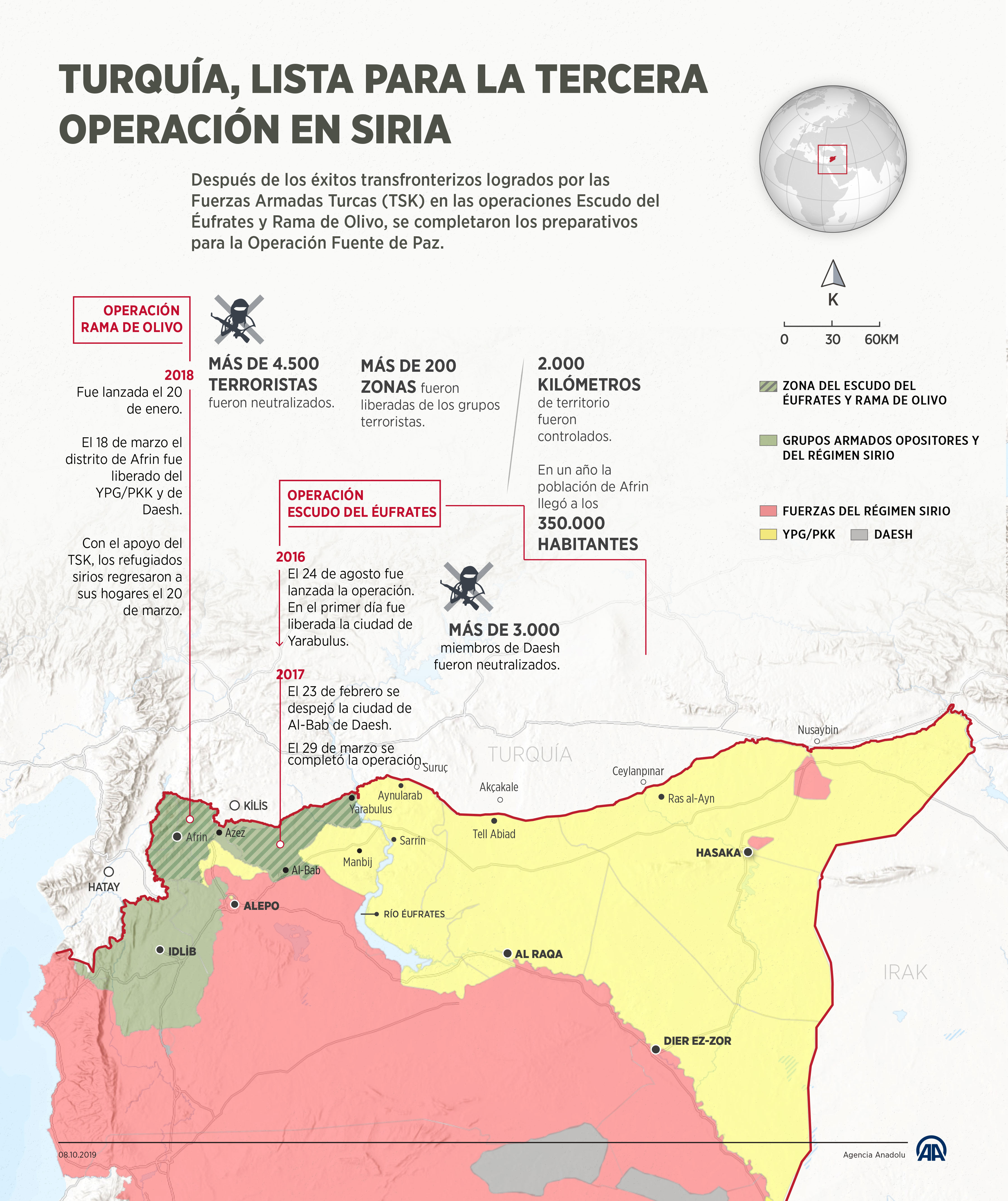 Turquía, lista para la tercera operación en Siria 