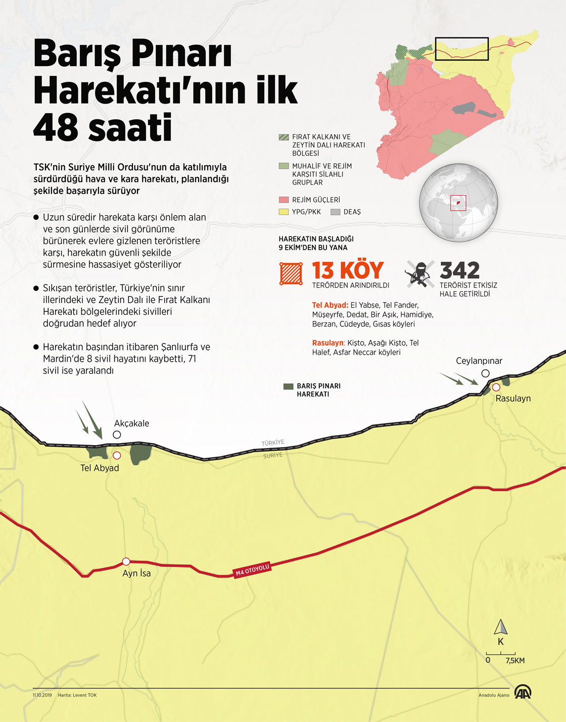 Barış Pınarı Harekatı'nın ilk 48 saati