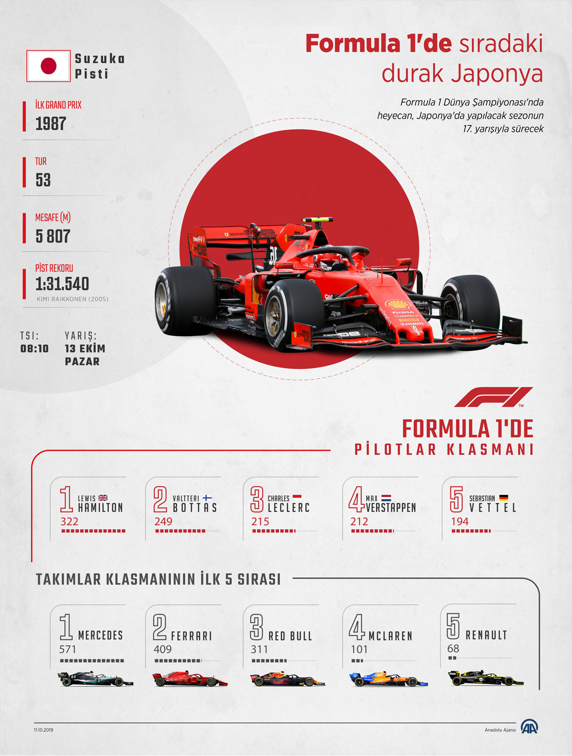 Formula 1'de sıradaki durak Japonya