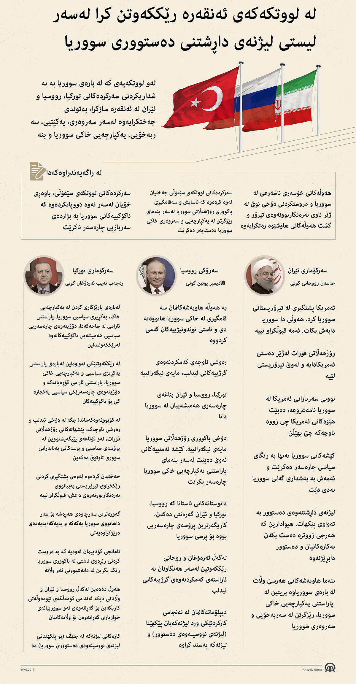 گرافیك... له لووتكهكهی ئهنقهره رێككهوتن كرا لهسهر لیستی لیژنهی داڕشتنی دهستووری سووریا