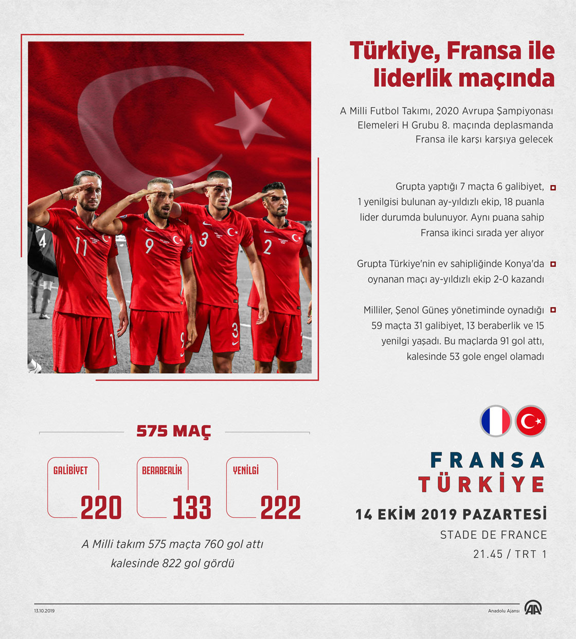 Türkiye Fransa ile liderlik maçında