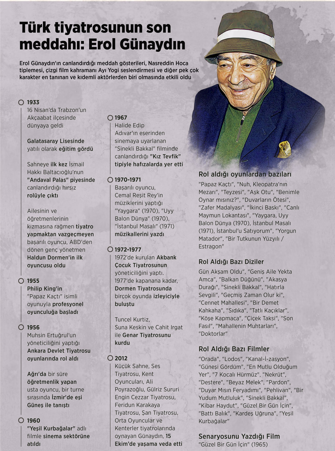 Türk tiyatrosunun son meddahı: Erol Günaydın