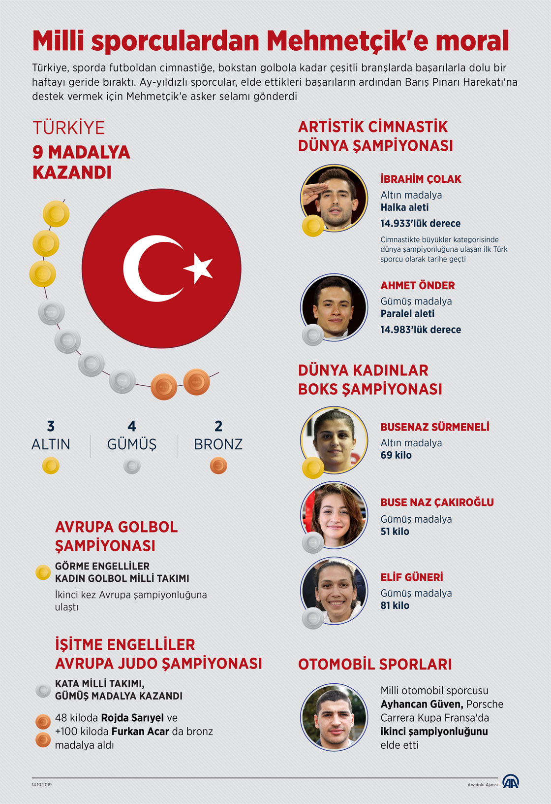 Milli sporculardan Mehmetçik'e moral