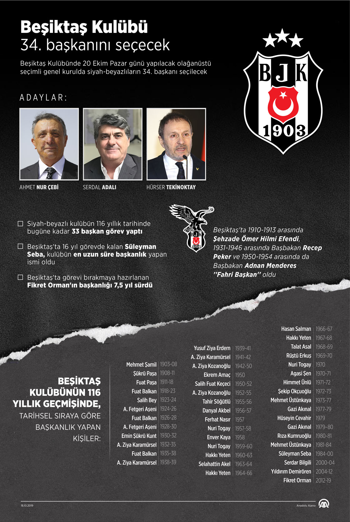Beşiktaş Kulübü 34. başkanını seçecek  