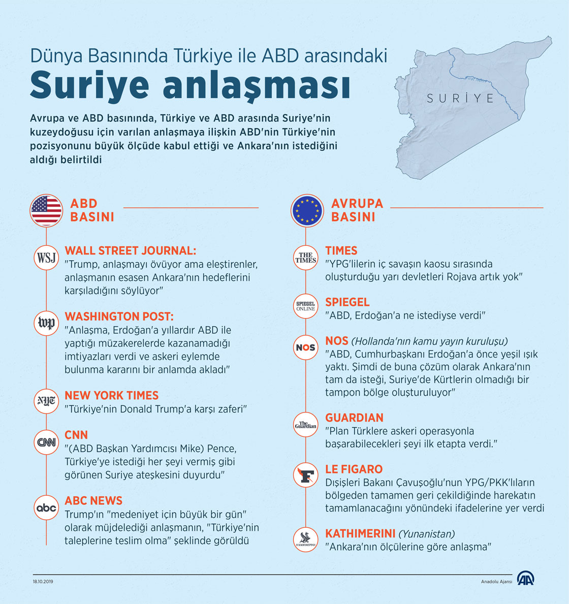 Dünya Basınında Türkiye ile ABD arasındaki Suriye anlaşması