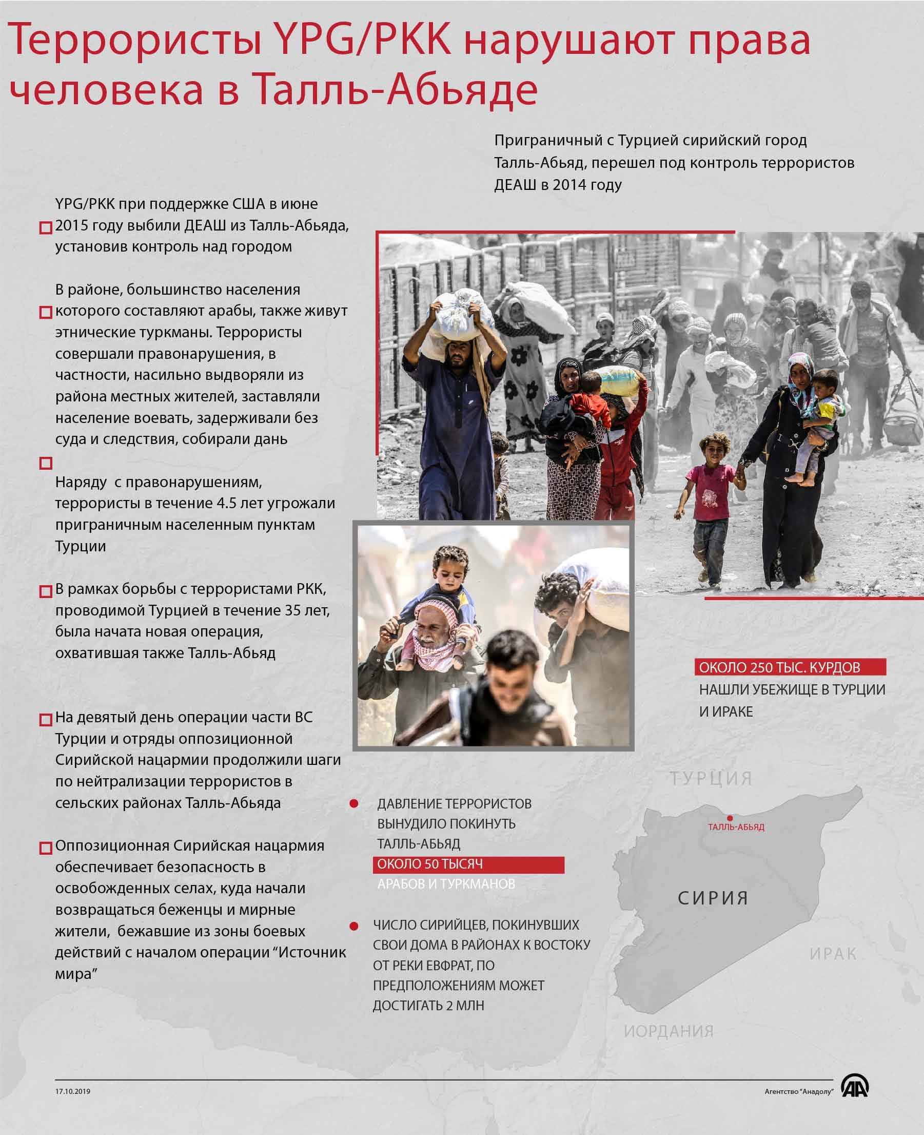 Террористы YPG/PKK нарушают права человека в Талль-Абьяде