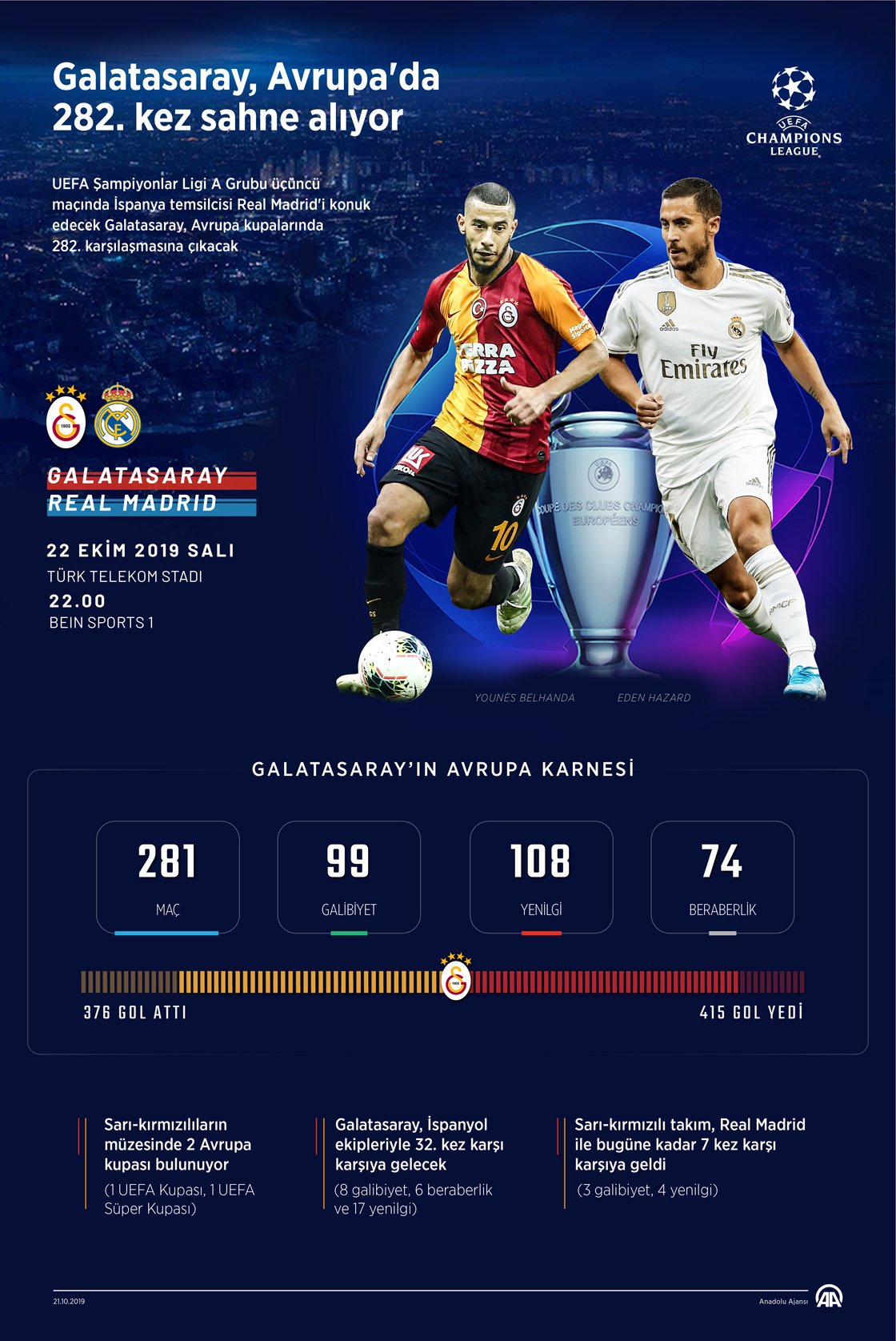 Galatasaray, Avrupa'da 282. kez sahne alıyor 