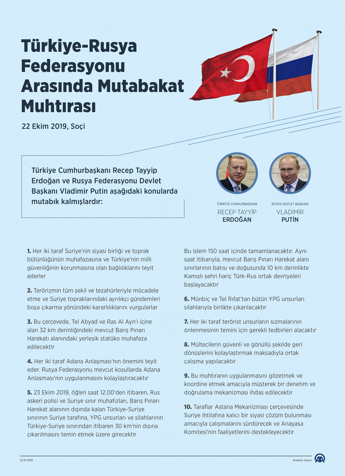  Türkiye-Rusya Federasyonu Arasında Mutabakat Muhtırası