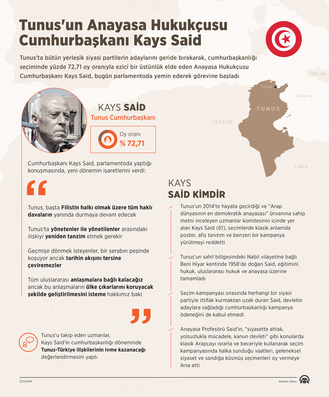 Tunus'un Anayasa Hukukçusu Cumhurbaşkanı Kays Said