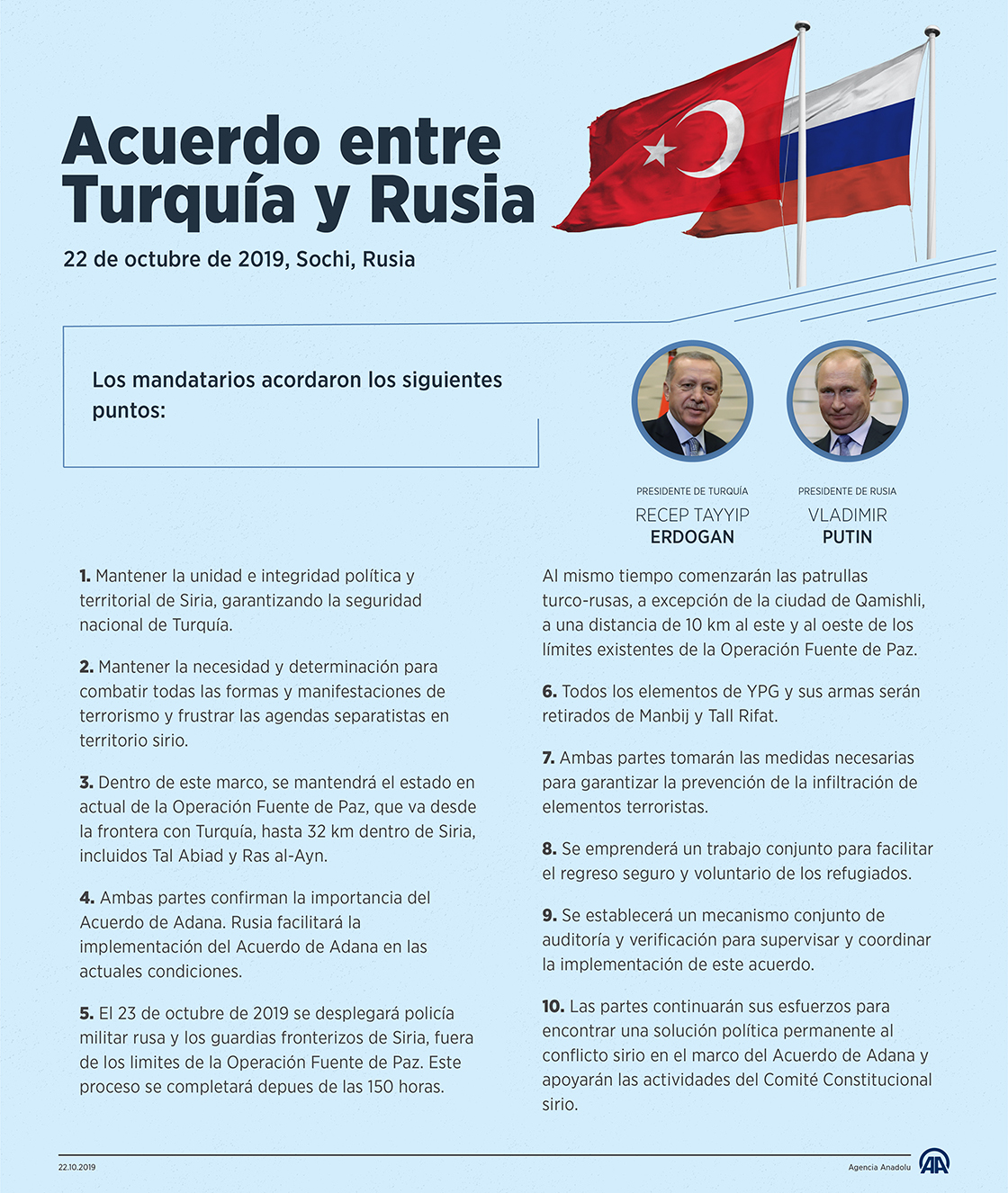 El nuevo acuerdo logrado entre Turquía y Rusia