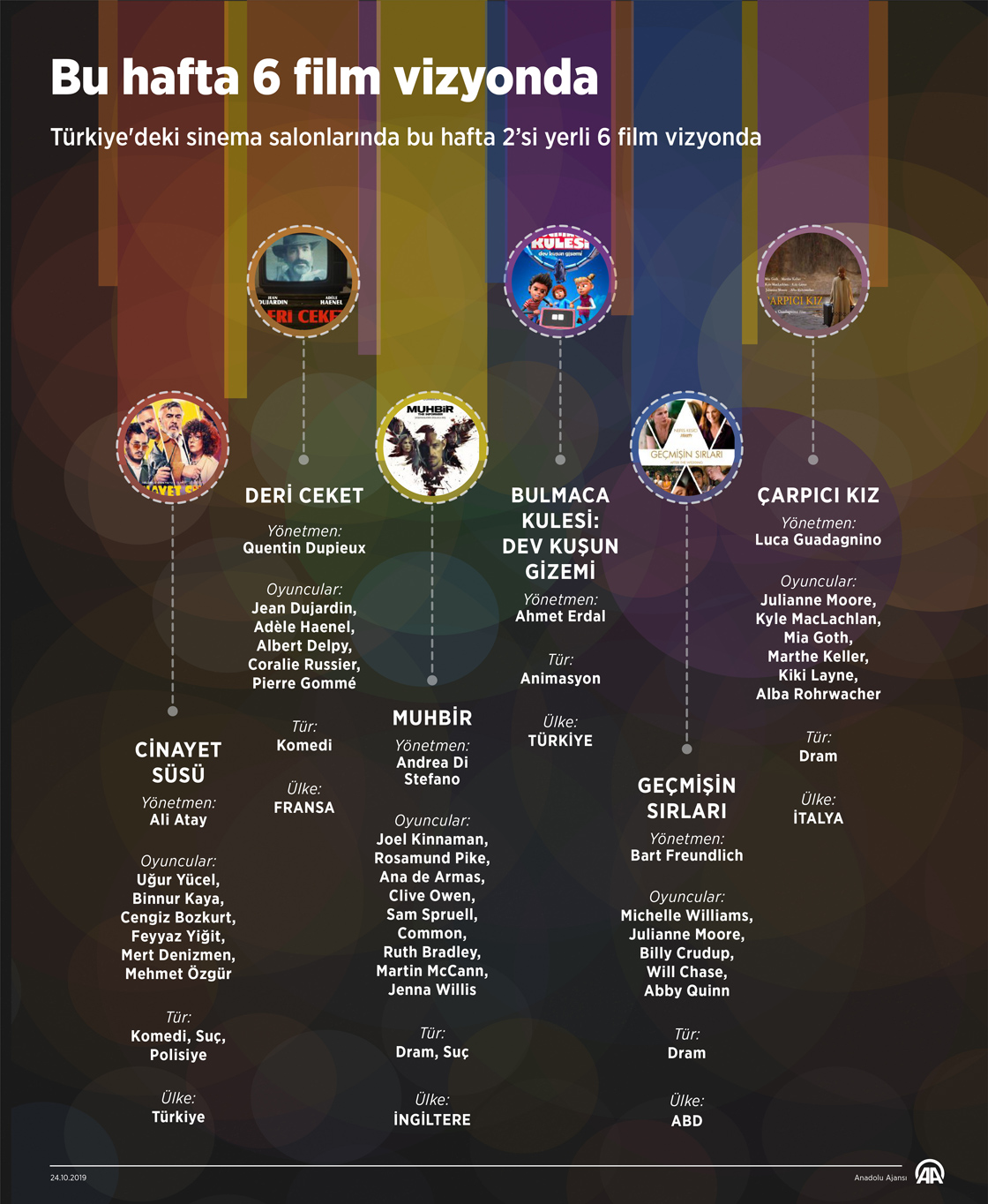 Bu hafta 6 film vizyonda