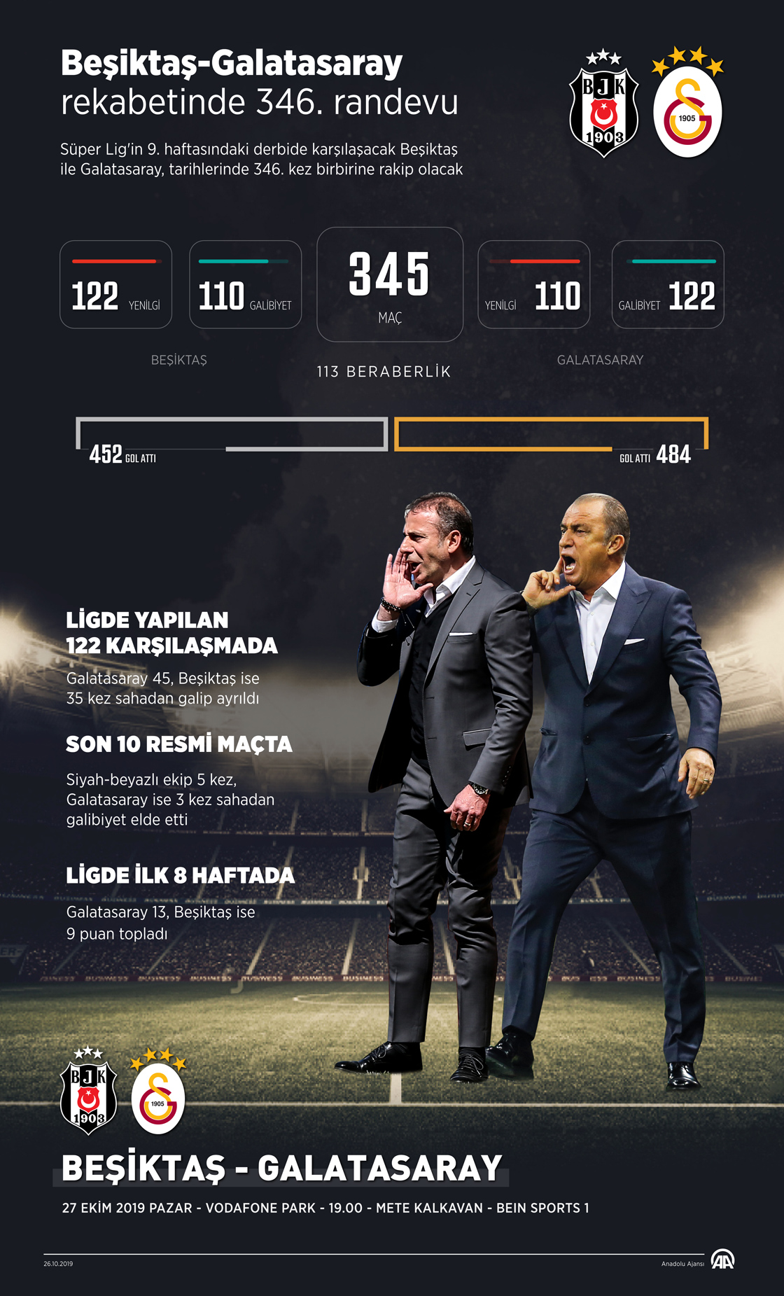 Beşiktaş-Galatasaray rekabetinde 346. randevu 
