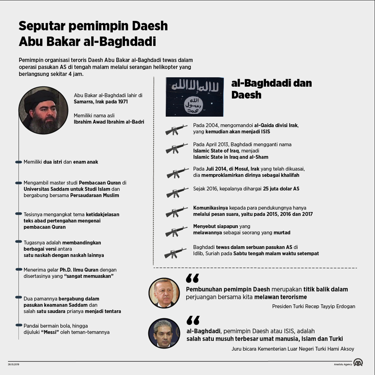 Seputar pemimpin Daesh Abu Bakar al-Baghdadi 