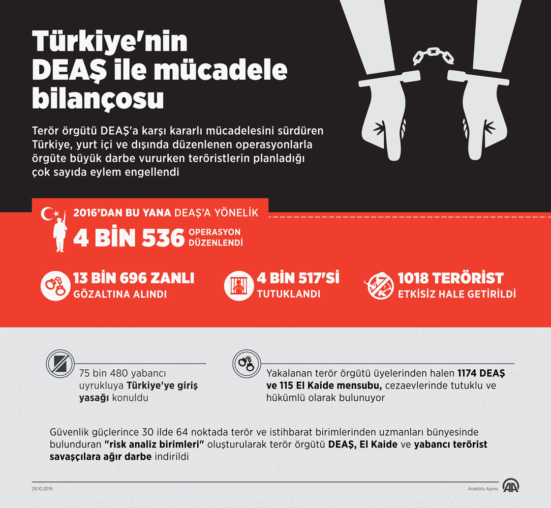 Türkiye'nin DEAŞ ile mücadele bilançosu
