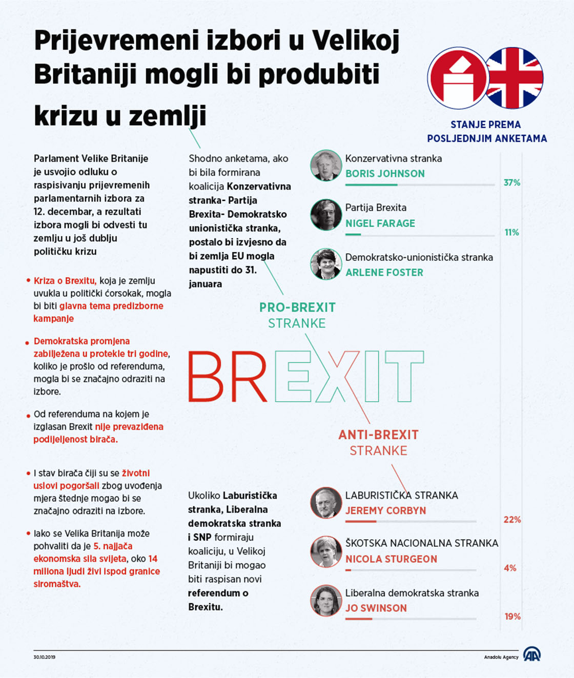 Prijevremeni izbori u Velikoj Britaniji bi mogli dodatno produbiti podjele i krizu u toj zemlji 