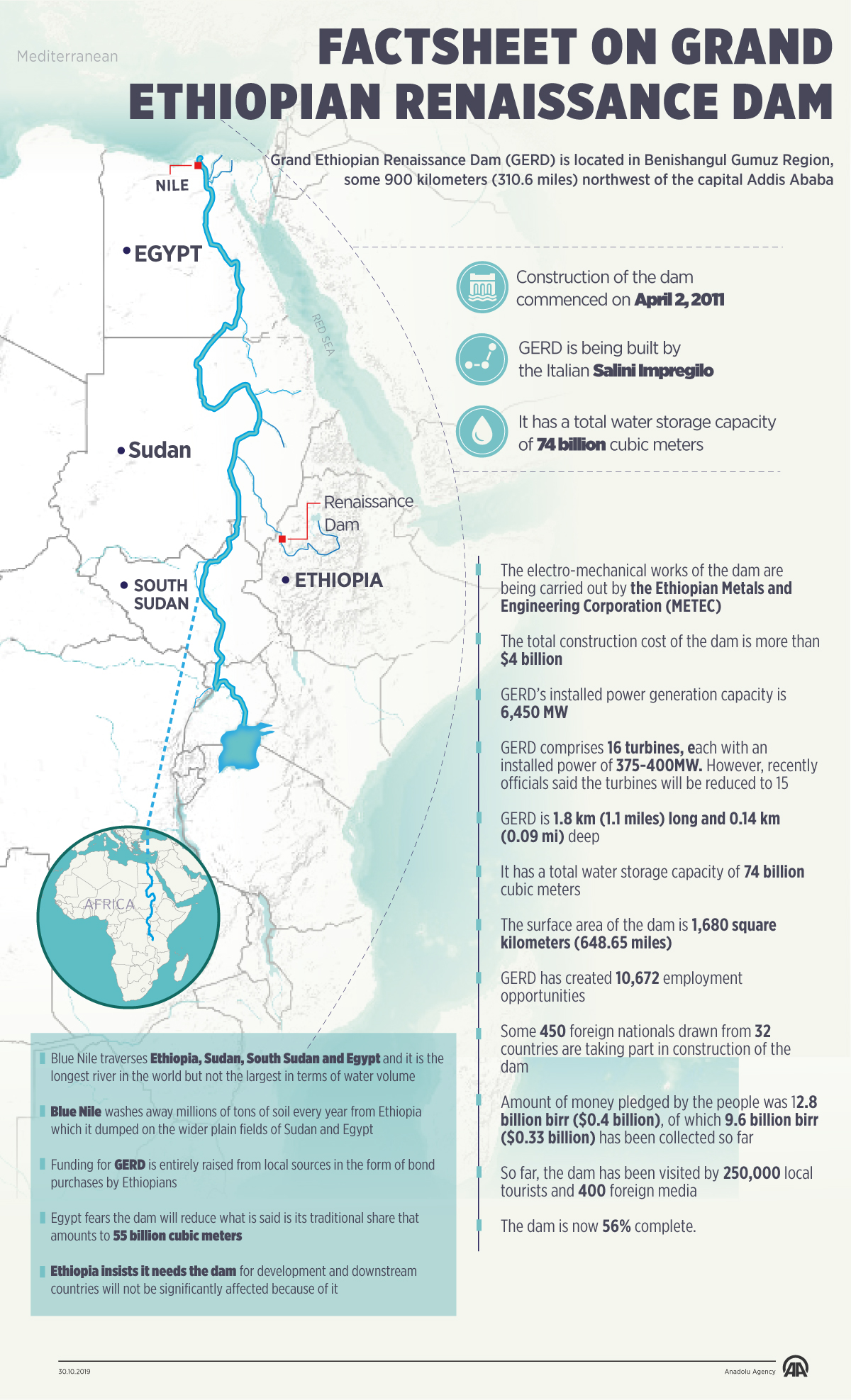 Factsheet on Grand Ethiopian Renaissance Dam