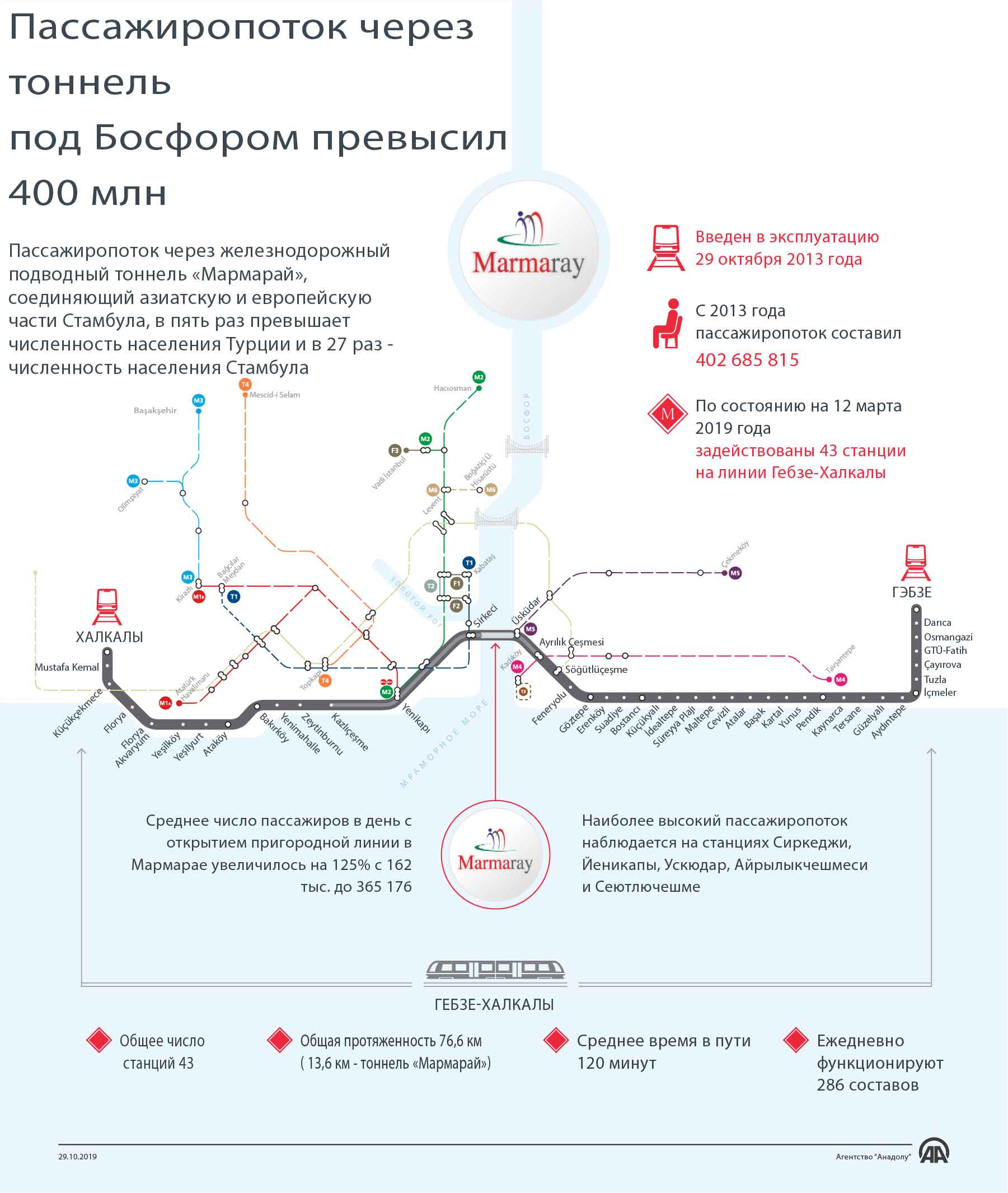 стамбул мармарай станция сиркеджи