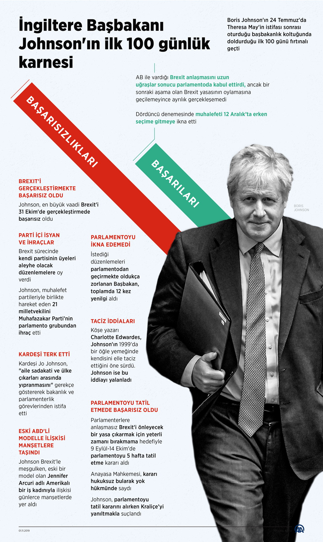 İngiltere Başbakanı Johnson'ın ilk 100 günlük karnesi